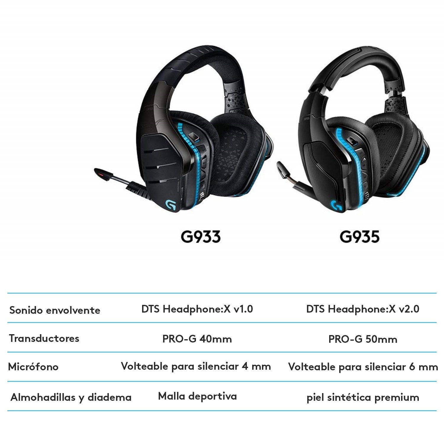 EAN 5099206081918 - Logitech G 981-000744 auricular y casco Auriculares Inalámbrico Diadema Juego Negro, Azul imagen 18