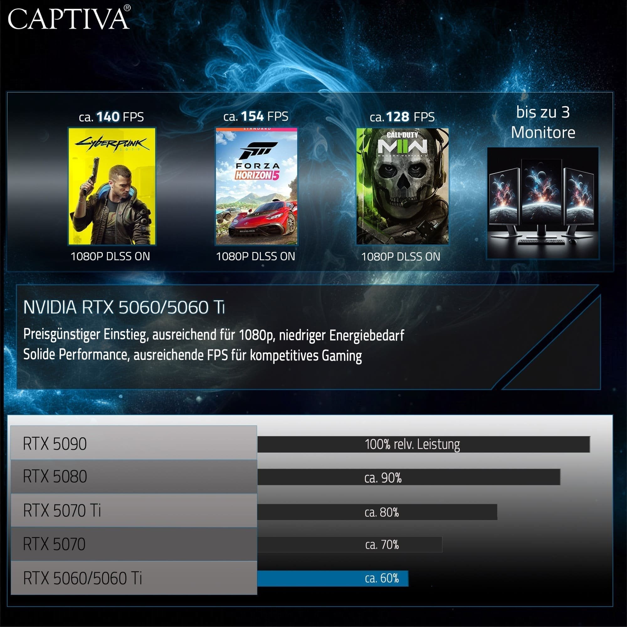 EAN 4046373941690 - CAPTIVA 94169 PCs/estación de trabajo AMD Ryzen™ 7 5700X 32 GB DDR4-SDRAM 1 TB SSD NVIDIA GeForce RTX 506 imagen 7