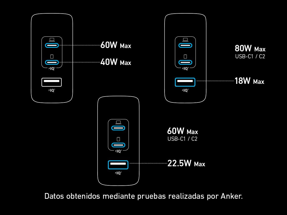 Cargador De Pared Anker 736 Nano Ii 1xusb-A 2xusb Tipo-C 100w