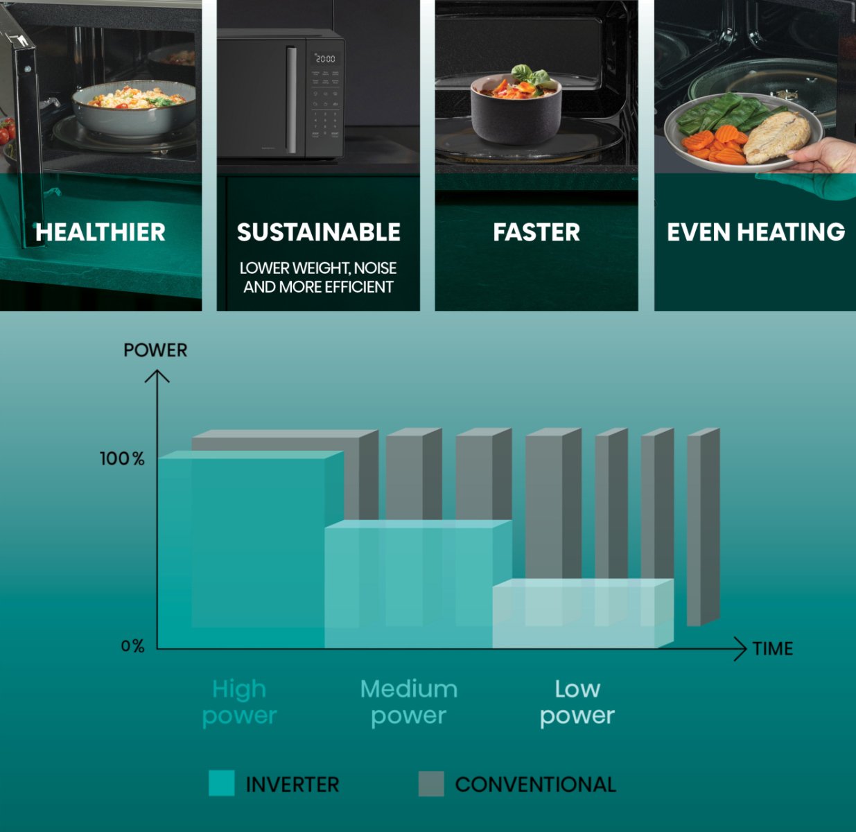 Hisense H23mobs4hi Mikrowelle Schwarz