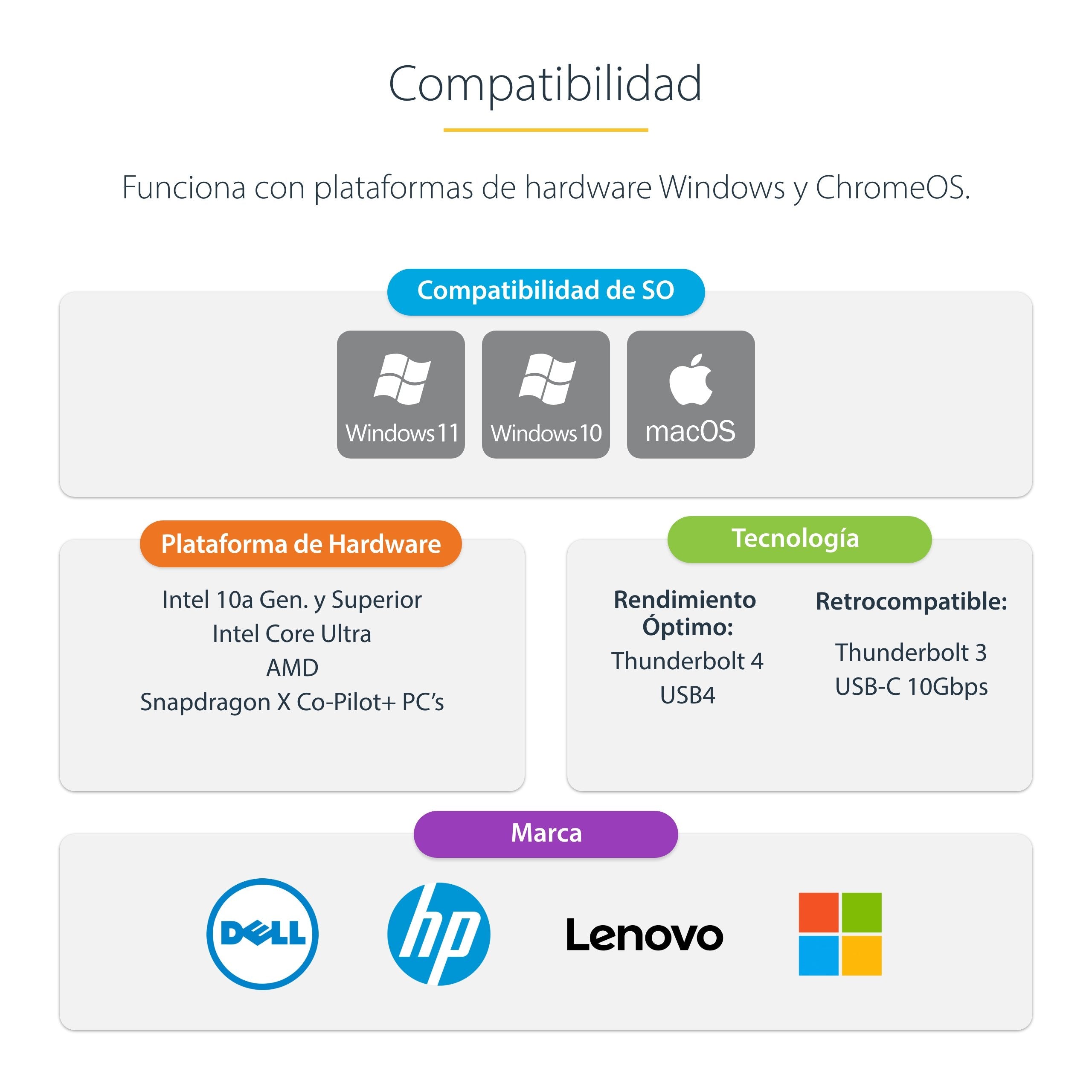 Startech.Com Usb4 Docking Station, Usb-C 40gbps, Dual Video Hdmi, Up To 2x 4k 60hz 4:4:4 (Rgb) Or 2x 4k 120hz 4:2:2, Mul