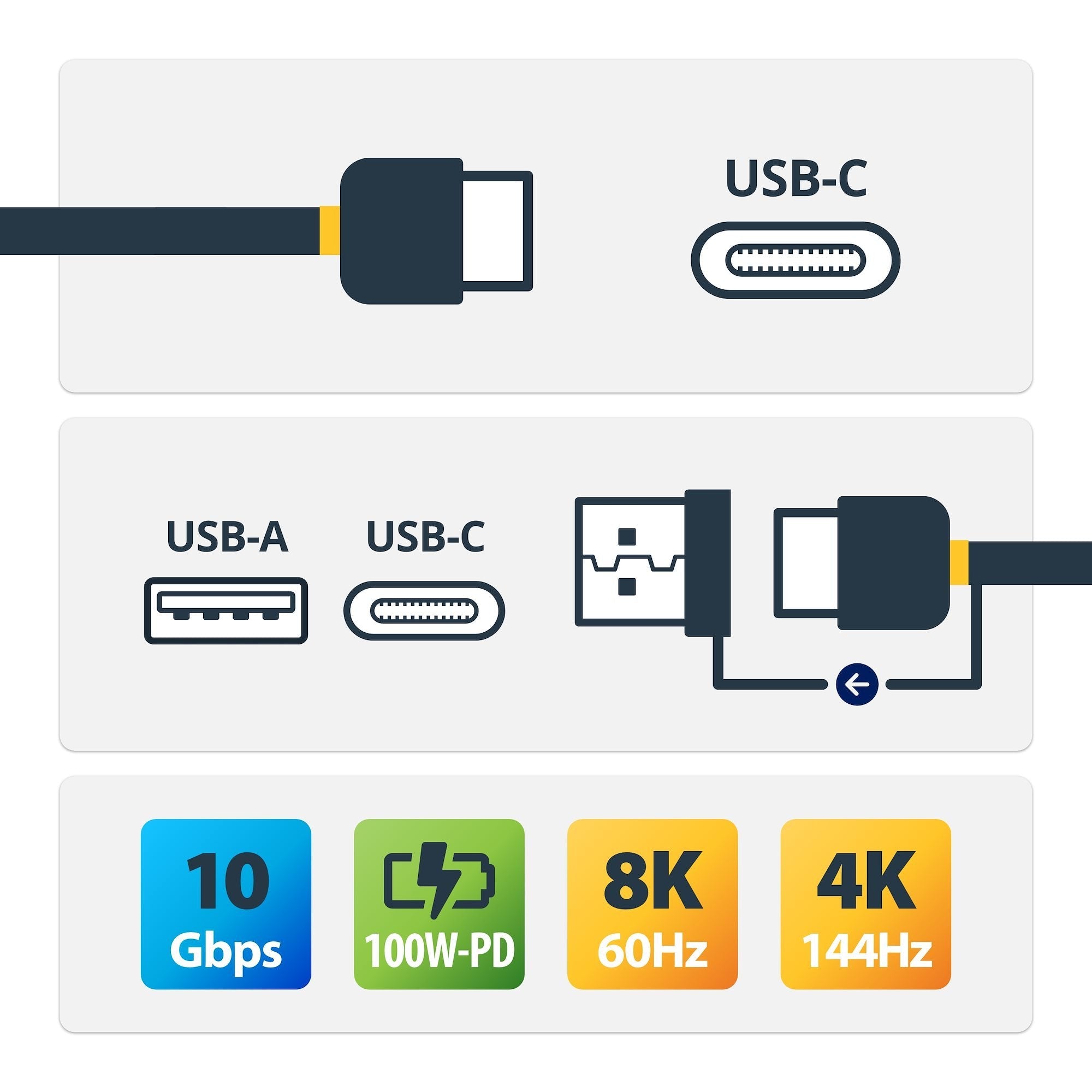 Startech Cable Usb-C Con Adaptador Usba