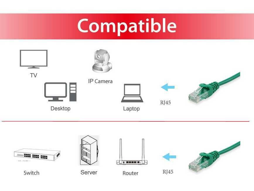 EAN 4015867172438 - Equip 625440 cable de red Verde 1 m Cat6 U/UTP (UTP) imagen 3