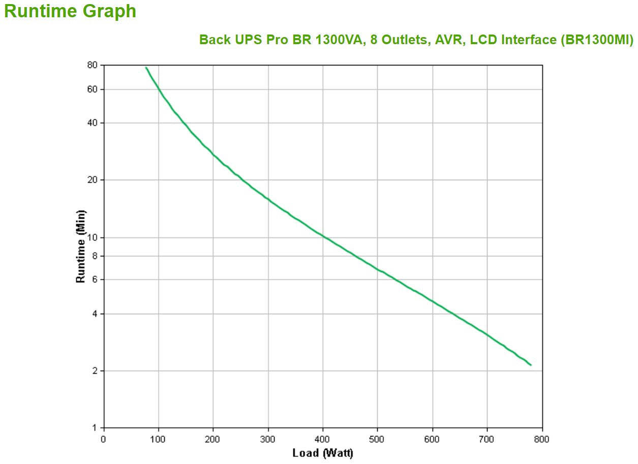 EAN 0731304346906 - APC BR1300MI sistema de alimentación ininterrumpida (UPS) Línea interactiva 1,3 kVA 780 W 8 salidas AC imagen 3