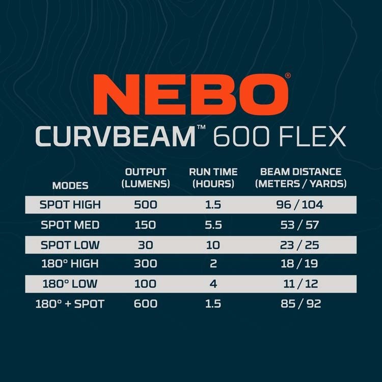 EAN 5060945231926 - NEBO NEB-HLP-0021-G linterna Multicolor Linterna con cinta para cabeza COB LED imagen 6