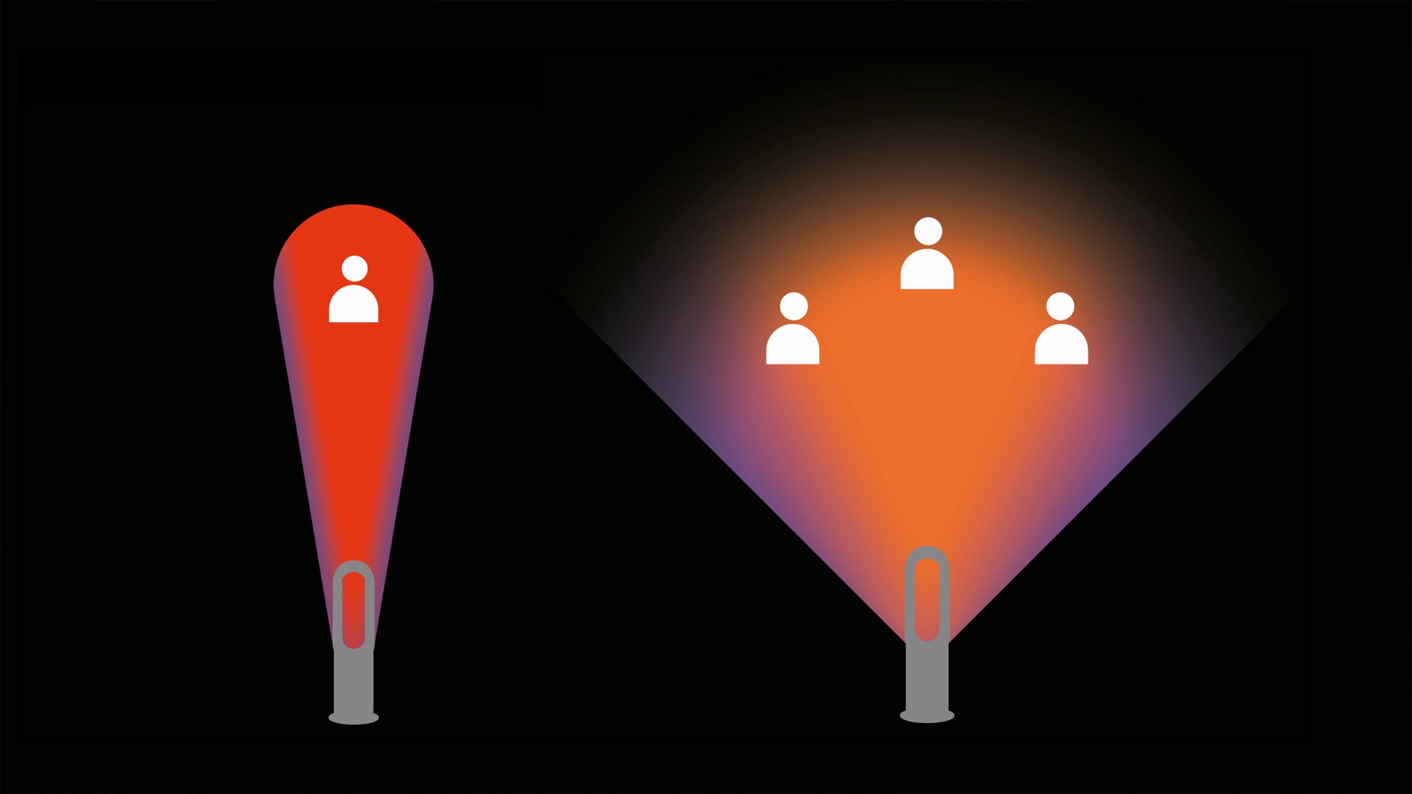 Dyson Hot+Cool Ventilador Calefactor Am09 Plateado