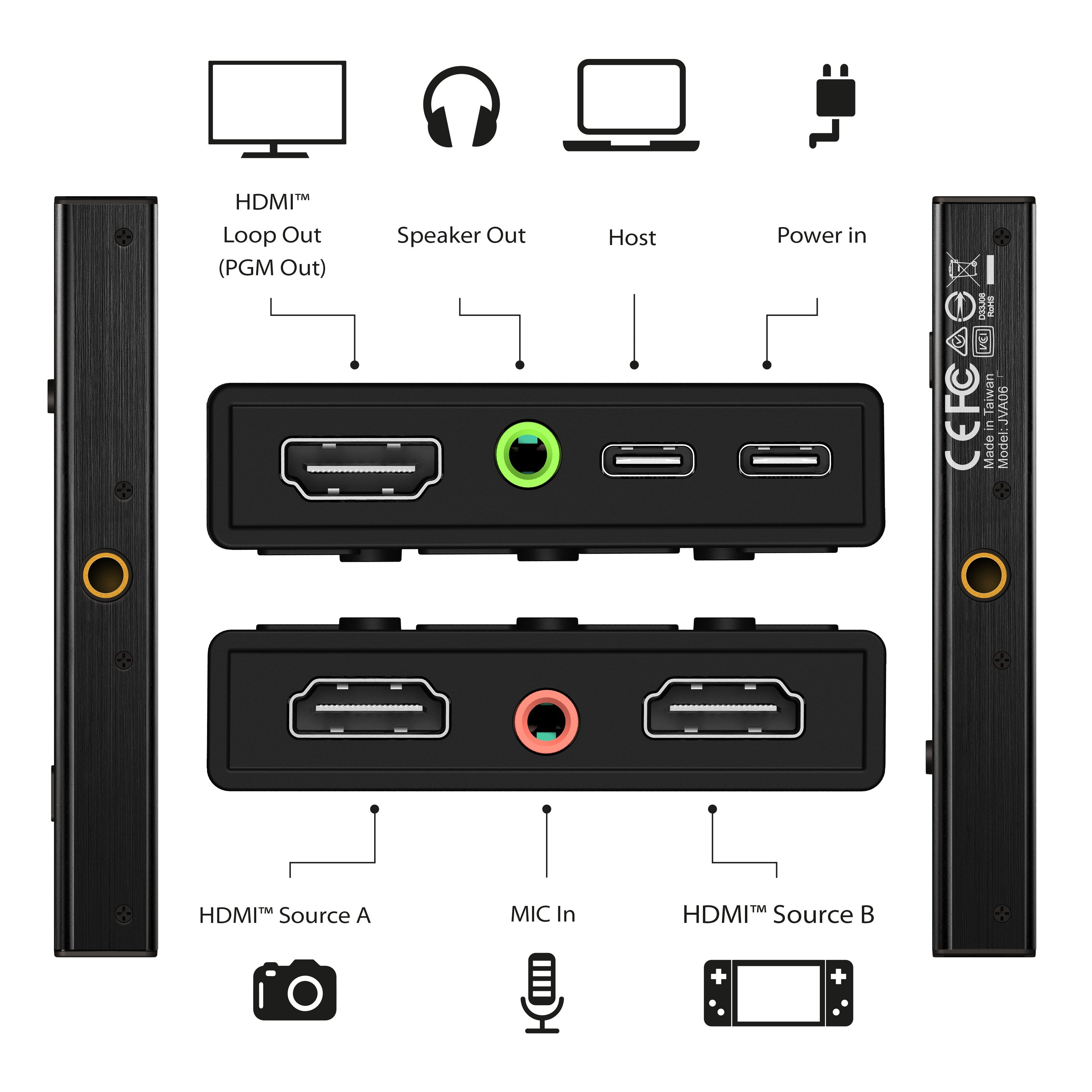 Dual Hdmi Video Capture