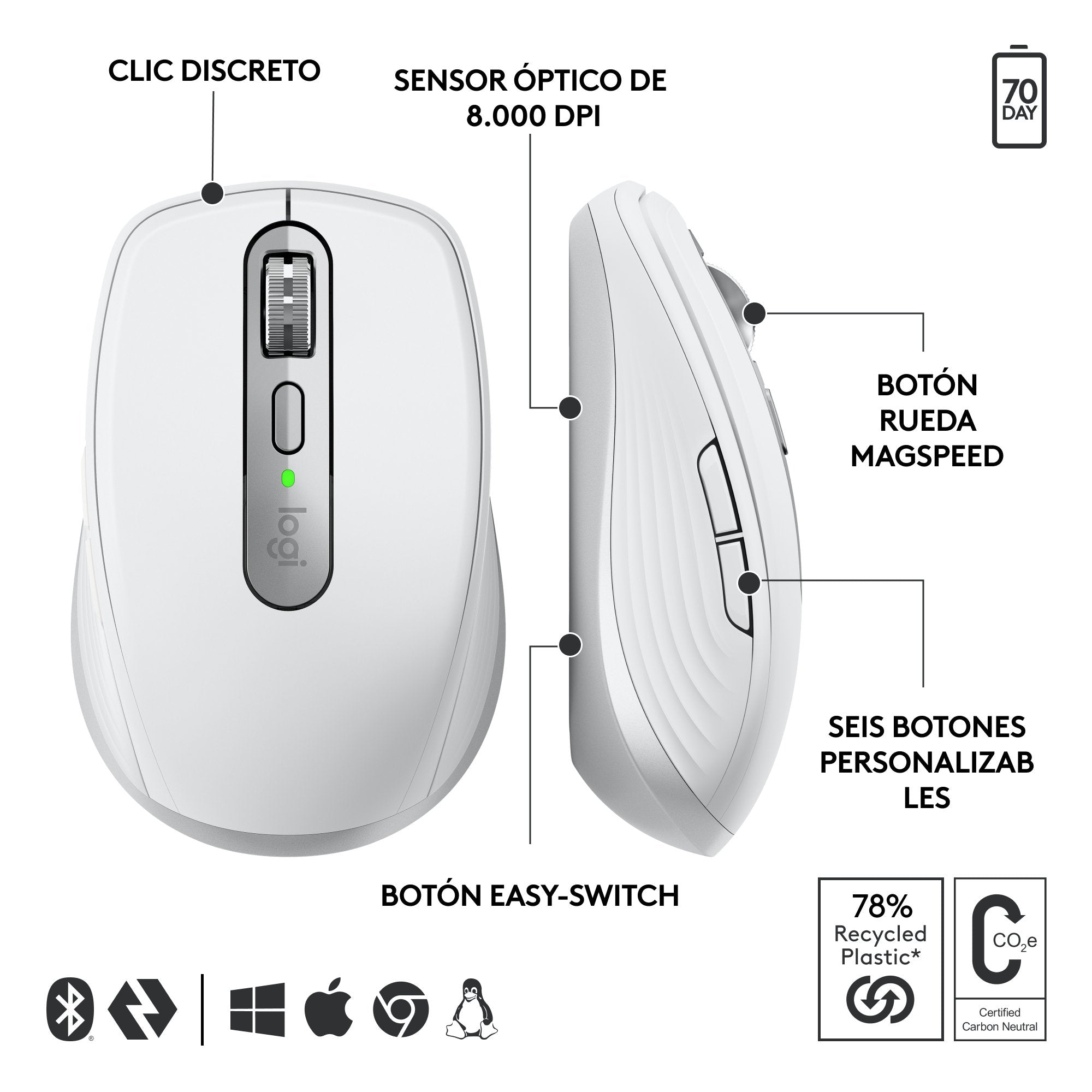 EAN 5099206112506 - Logitech MX Anywhere 3S for Business ratón Oficina mano derecha RF Wireless + Bluetooth Laser imagen 12
