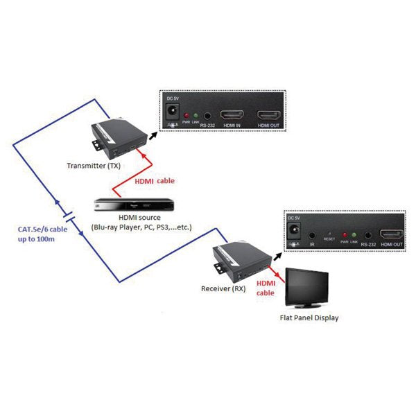 Hdmi Extender Via Tp Cable 100m