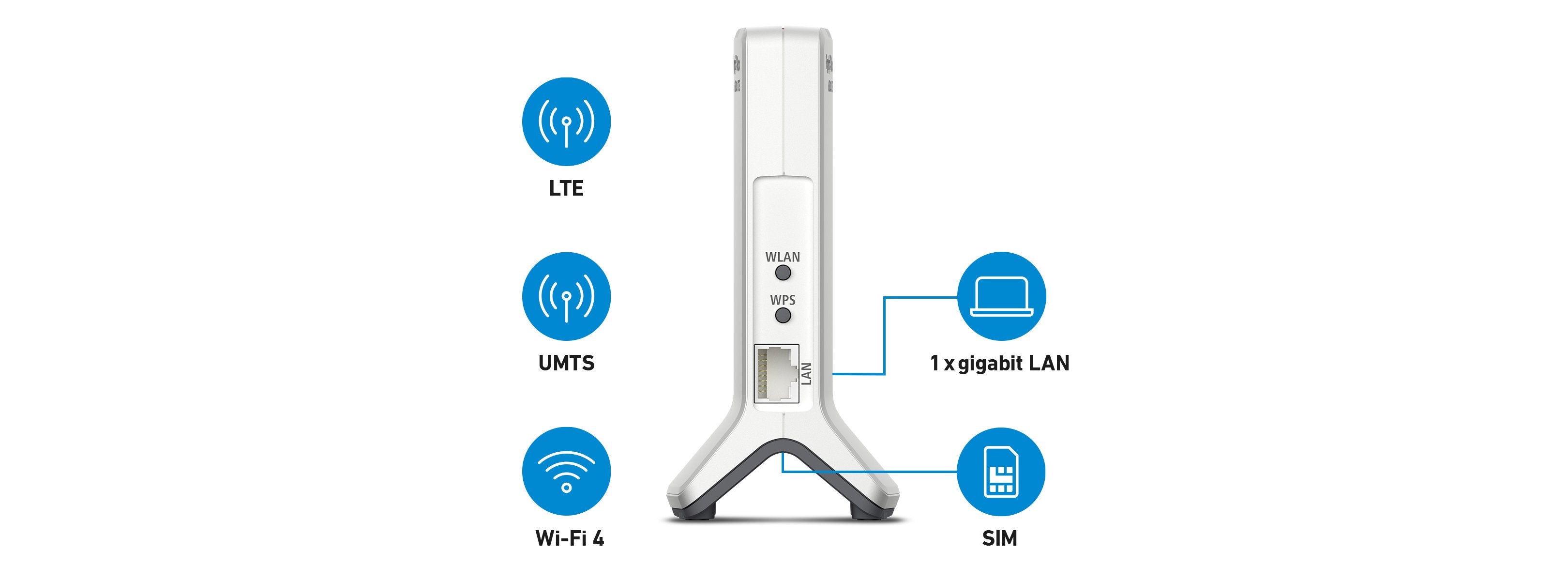 Fritz Box 6820 Lte V4 Edition Wrls