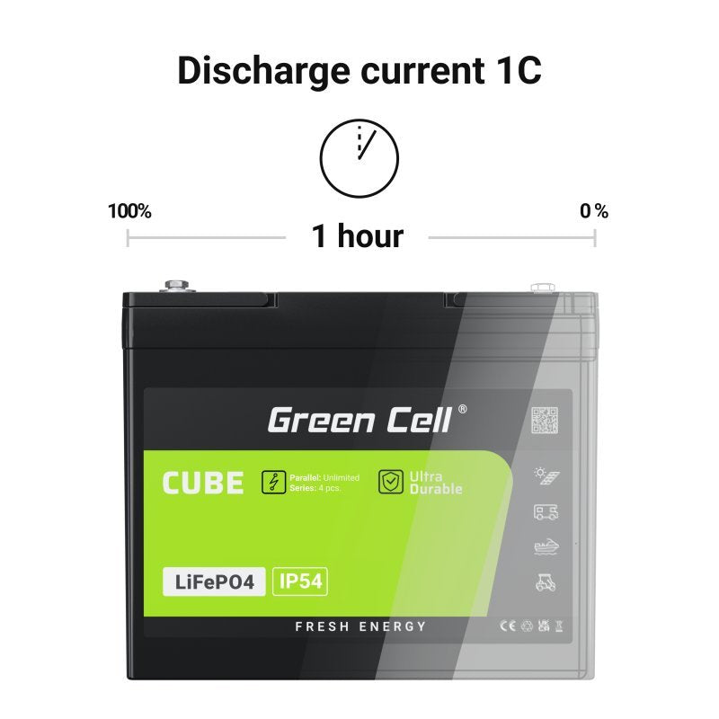 Green Cell Lfpgc12v7ah Cube Batería Lifepo4 7ah 12.8v 89.6wh Litio-Hierro-Fosfato Para Fuentes De Alimentación Ups, Monitoreo De Seguridad