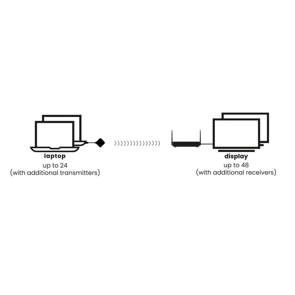 Marmitek Stream 4k Pro-Kabelloses 4k-Hdmi-Präsentationssystem / Konferenzlösung