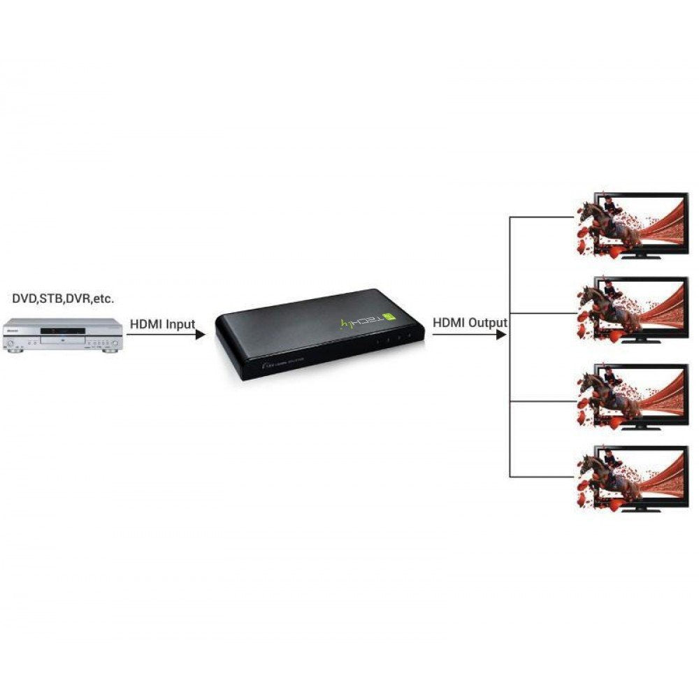 EAN 8057685306653 - Techly IDATA HDMI-4K4 divisor de video 4x HDMI imagen 6