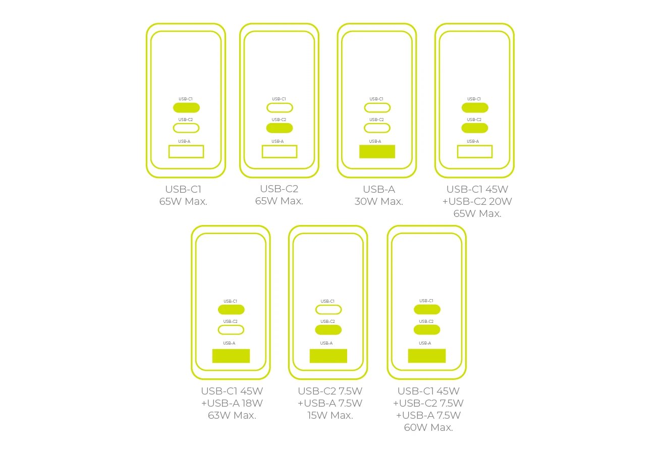 Mobile Origin 65w Gan Charger Pw20 2x Usb-C + Usb-A