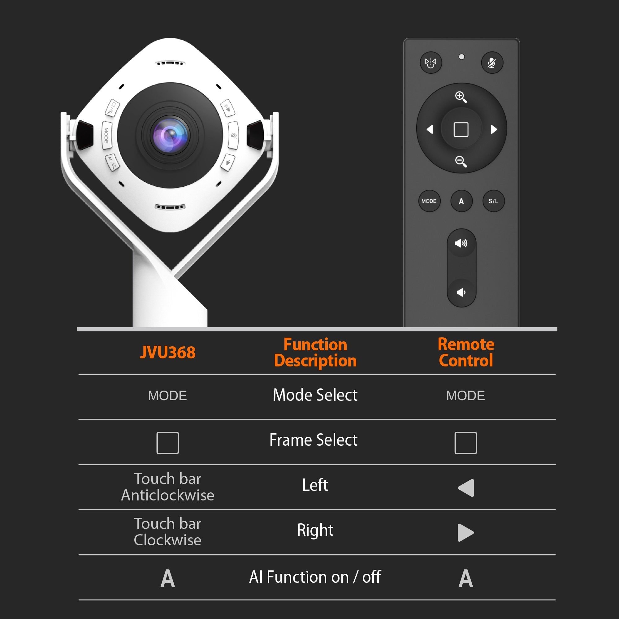 Cámara Web J5create Jvu368 De 360° Alimentada Por Ia Con Altavoz