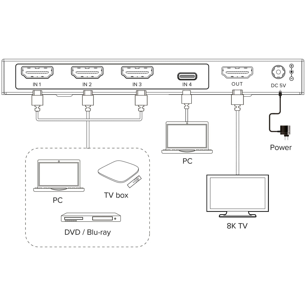 Inline Video Switch, 4x1 , Hdmi 8k/60hz, 3xhdmi + 1x Usb-C, 48gb/S