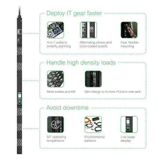 EAN 0731304439684 - APC NetShelter Rack PDU Advanced unidad de distribución de energía (PDU) 42 salidas AC 0U Negro imagen 5