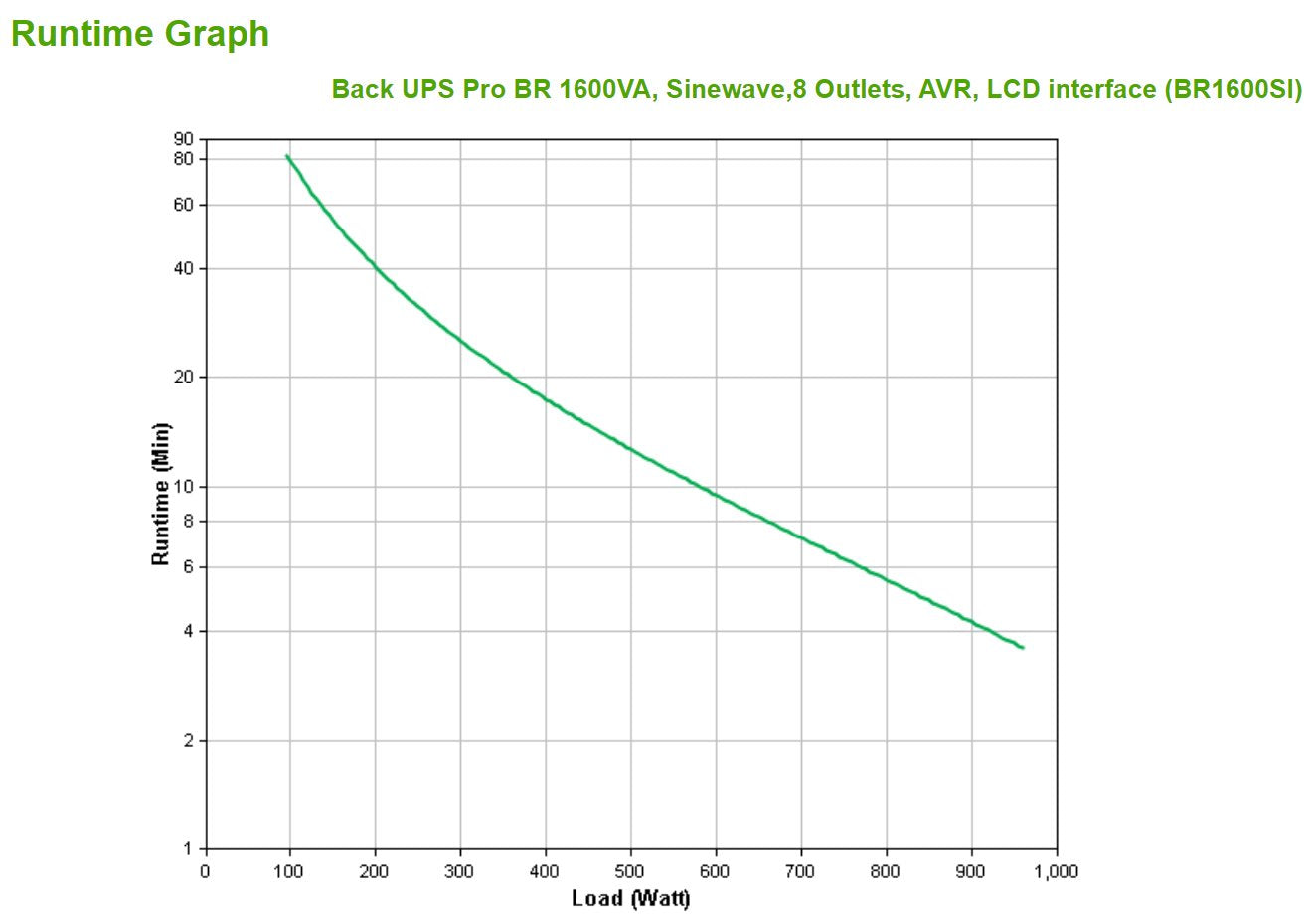 Apc Br1600si Sistema De Alimentación Ininterrumpida (Ups) Línea Interactiva 1,6 Kva 960 W 8 Salidas Ac