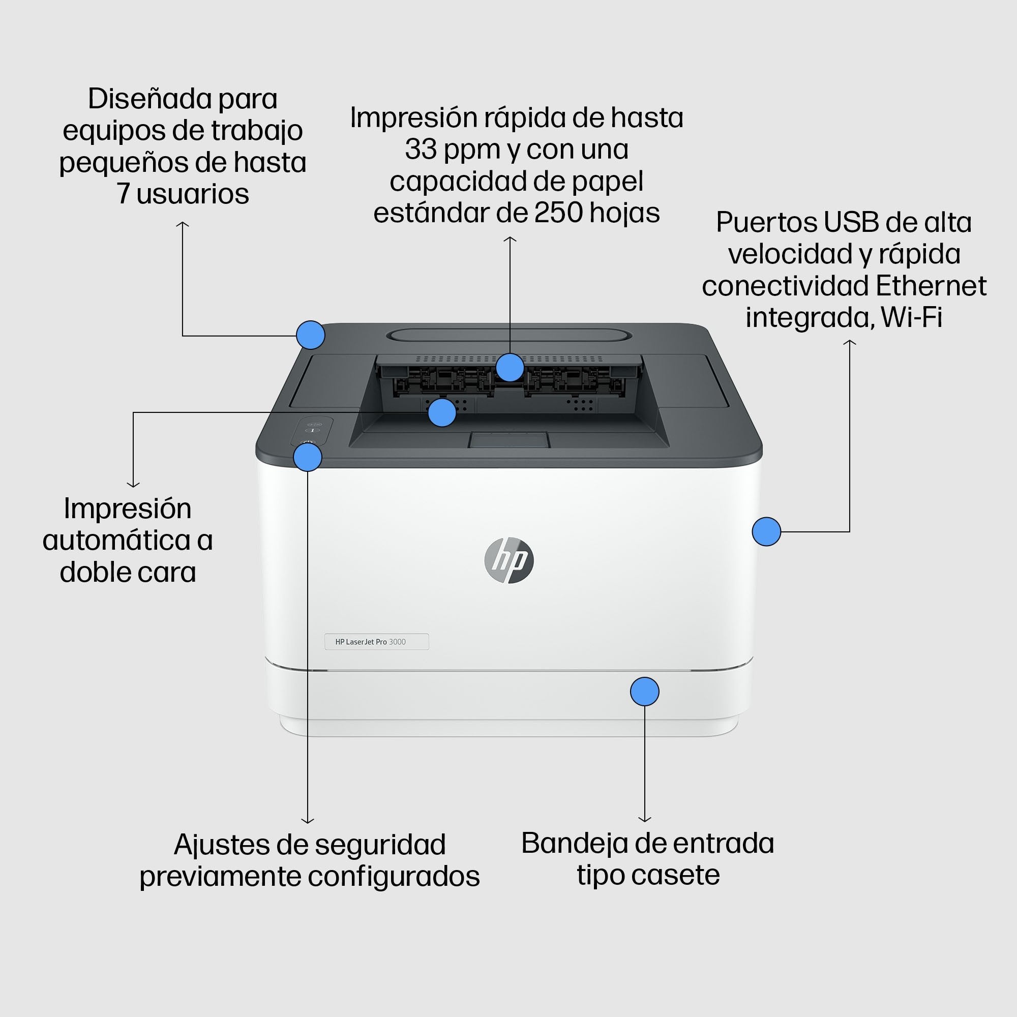 Impresora Láser Monocromo Hp Laserjet Pro 3002dw Wifi Dúplex Blanca