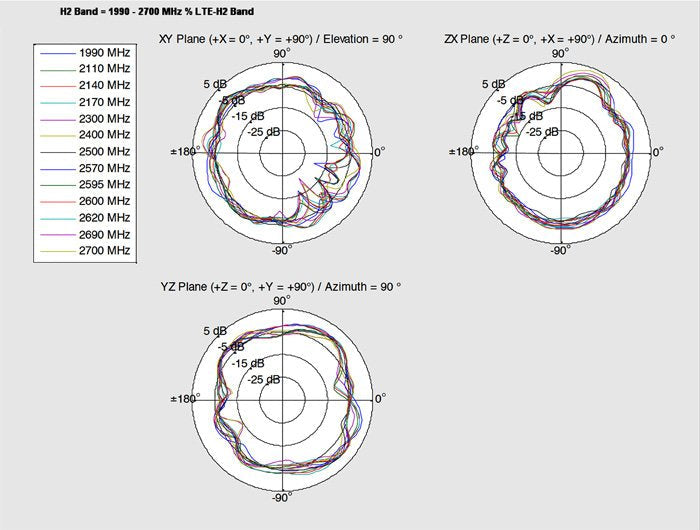 Delock 88982 Antena Para Red 2 Dbi