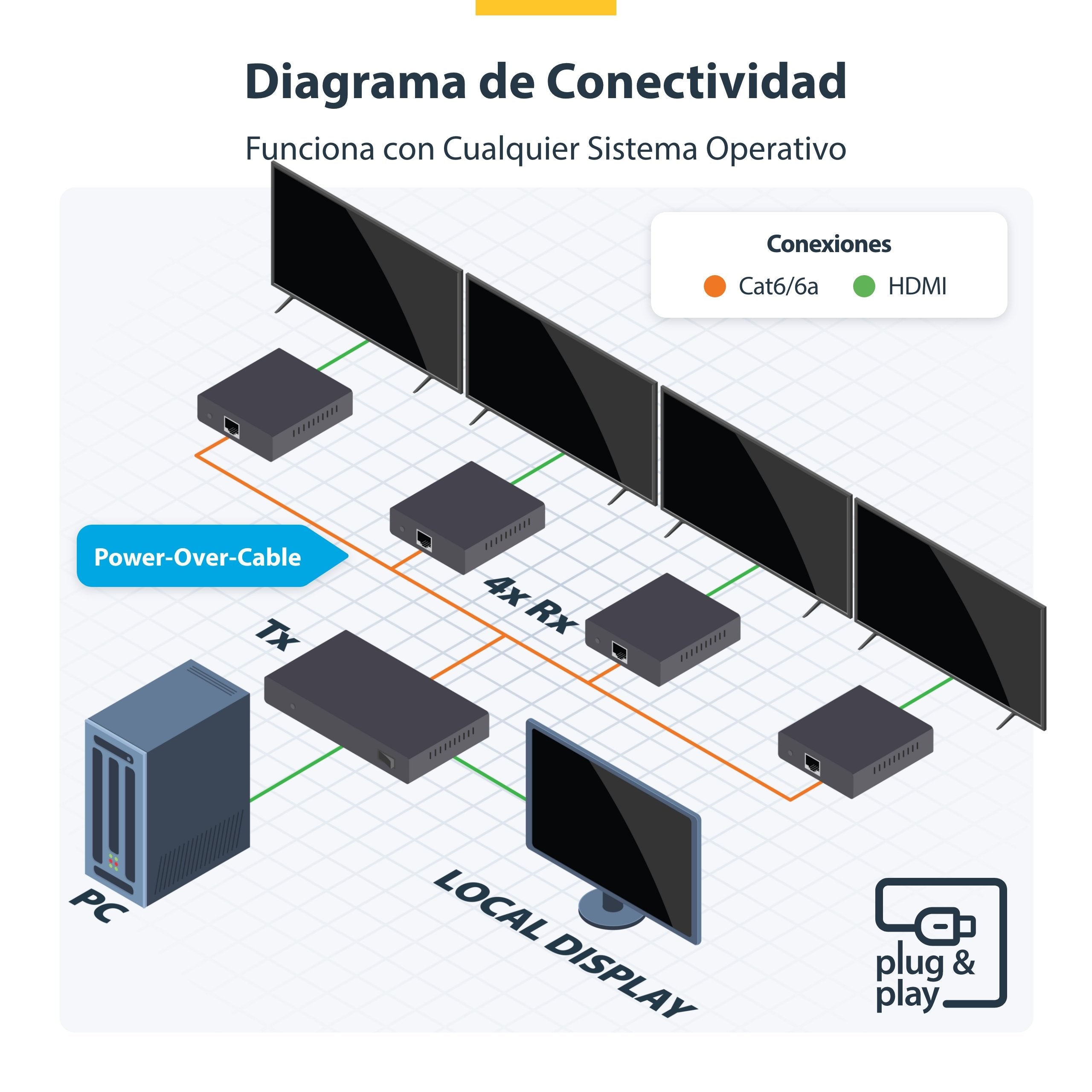 EAN 0065030916165 - StarTech.com 4K7014IC-EXTEND-HDMI extensor audio/video Transmisor y receptor de señales AV Negro imagen 6