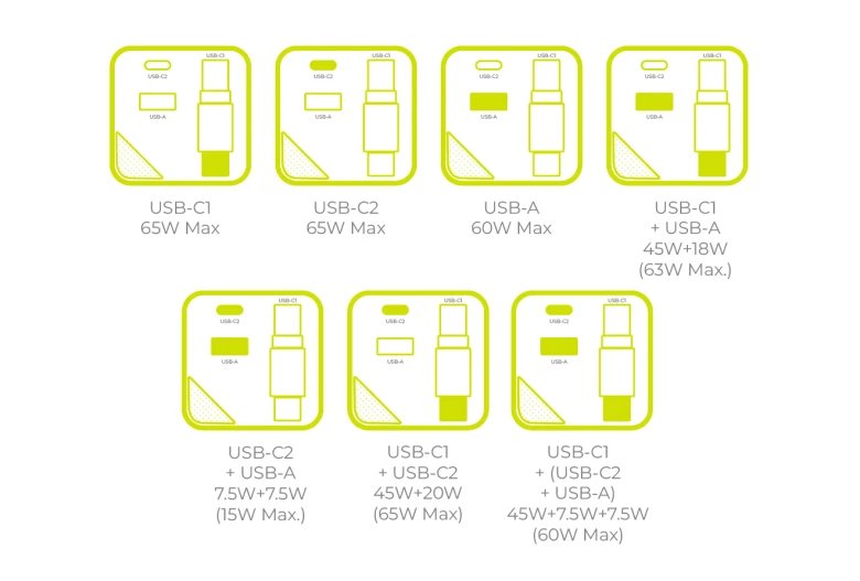 Mobile Origin 65w Gan Charger Usb-C Retra. Cable + Usb-A 75cm