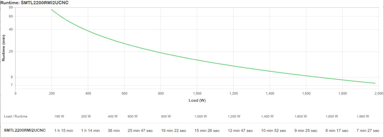 Apc Smart-Ups Lcd 2200va Li-Ion Line-Interactive 230v 2he Rm Nwkarte