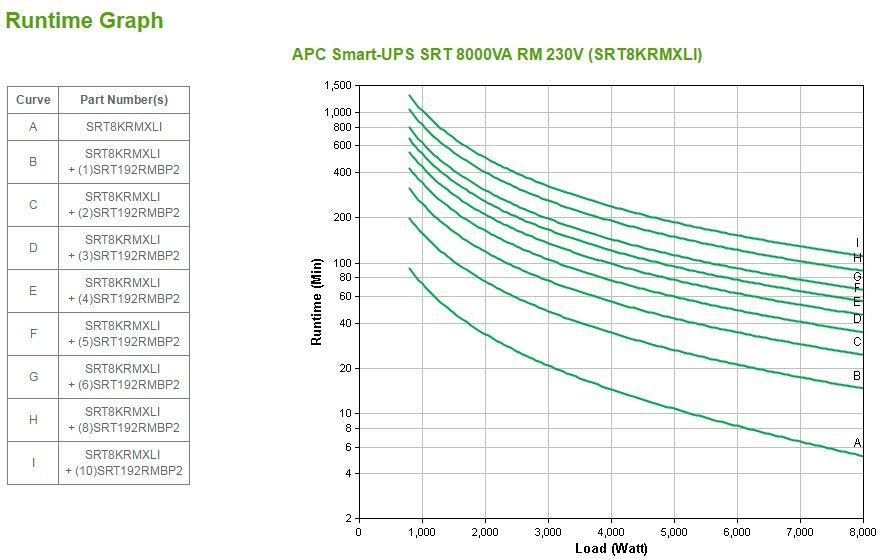 EAN 0731304304296 - APC Smart-UPS On-Line sistema de alimentación ininterrumpida (UPS) Doble conversión (en línea) 8 kVA 8000 imagen 15