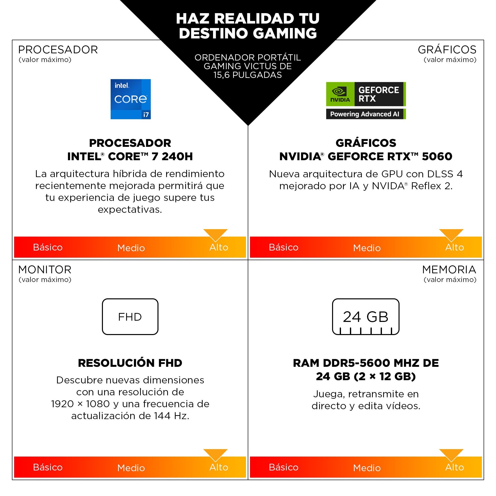 EAN 199251567308 - HP Victus Gaming Laptop 15-fa2708ns Intel® Core™ i5 i5-13420H Portátil 39,6 cm (15.6") Full HD 16 GB DDR4- imagen 4