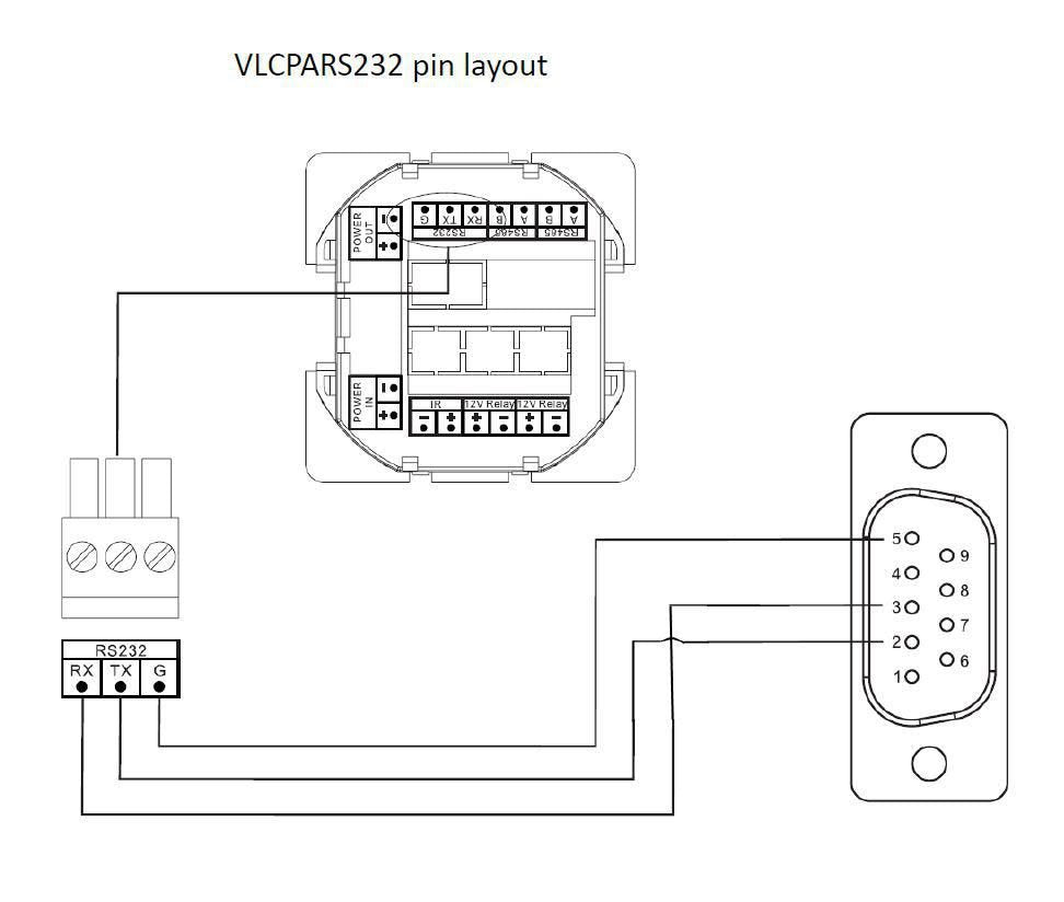 Vivolink Vlcpars232/15m Cable De Serie Negro Rs-232 Fénix