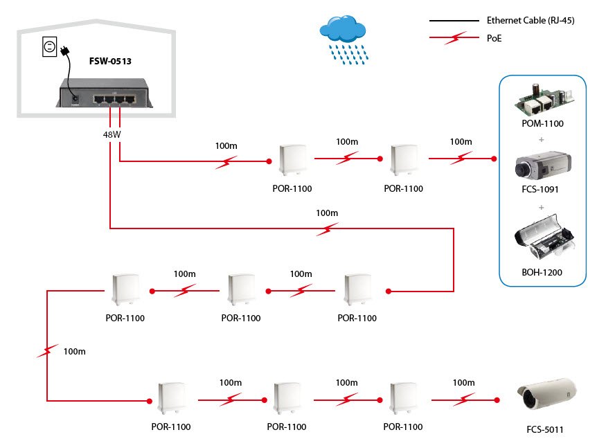 Levelone Switch 4x Fe Fsw-0513 1xfe 120w 4xpoe+