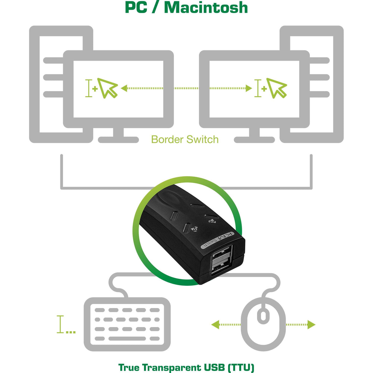 Inline Usb Km-Switch Para Teclado Y Ratón 2 Pc