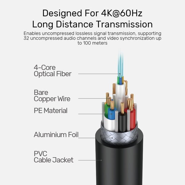 EAN 4894160057839 - UNITEK Fiber Optic 4K 20M cable HDMI HDMI tipo A (Estándar) Gris imagen 6