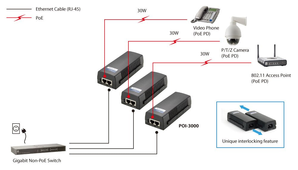 Poe Levelone Poi-3000 Gbit Poe Injector 802.3at/Af Poe, 30w