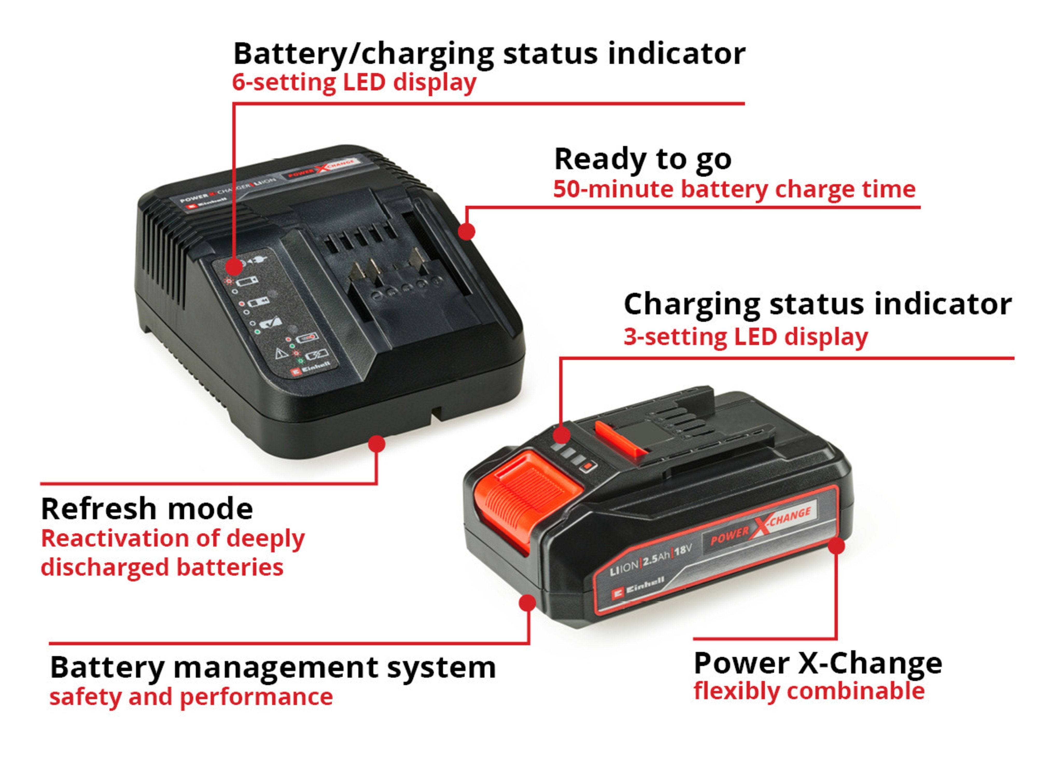 EAN 4006825646962 - Einhell PXC-Starter-Kit Juego de cargador y baterías imagen 3