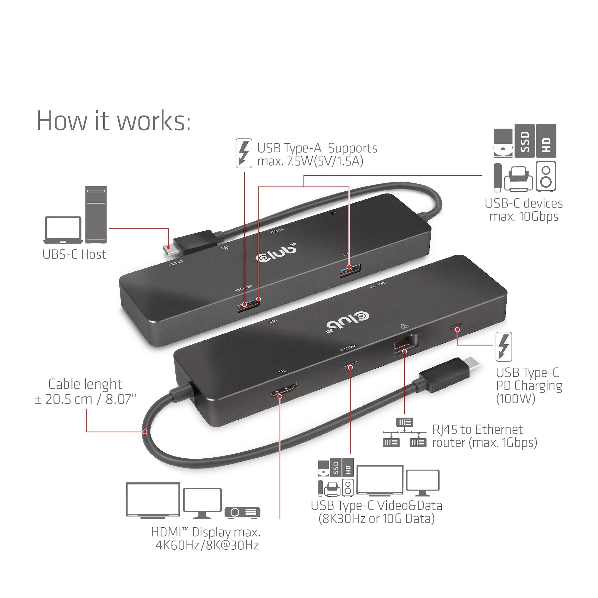 Club3d Usb-C Dock > Hdmi Usb-C 8k 2xusb Usb-C Pd100w Rj45 Retail