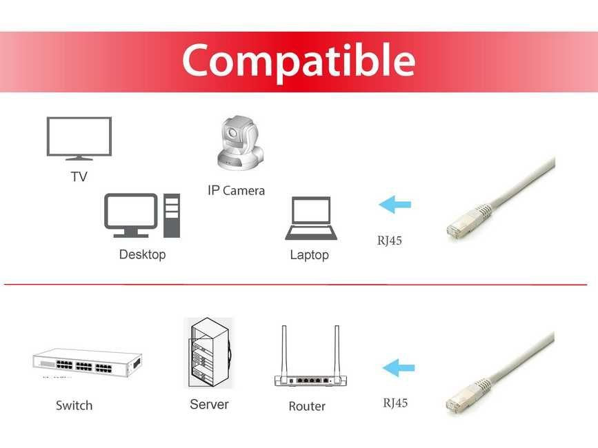 Equip Cable De Red Cat6a S/Ftp Awg26 (S-Stp) 0.50m Gris 605607
