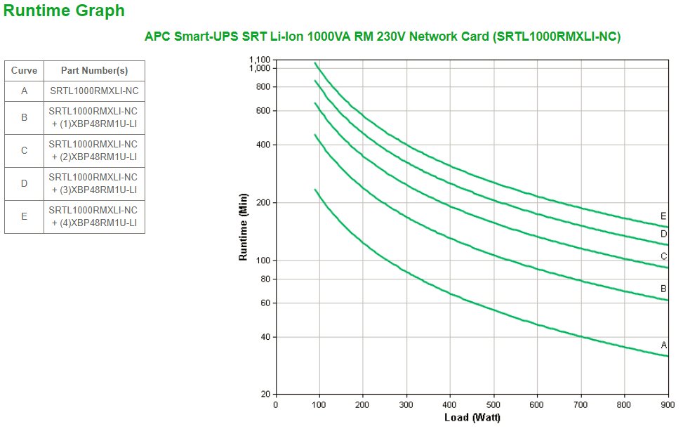 EAN 8592978145736 - APC SRTL1000RMXLI-NC sistema de alimentación ininterrumpida (UPS) Doble conversión (en línea) 1 kVA 900 W imagen 3