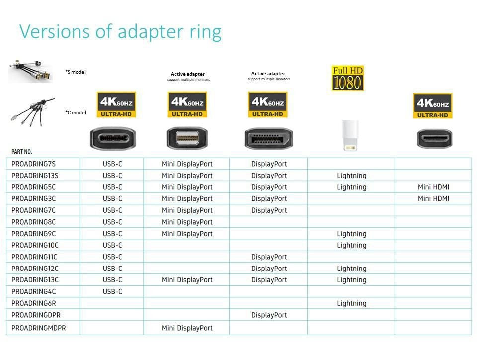 Vivolink Proadringdpr Adaptador De Cable De Vídeo 0,1 M Displayport Hdmi Negro