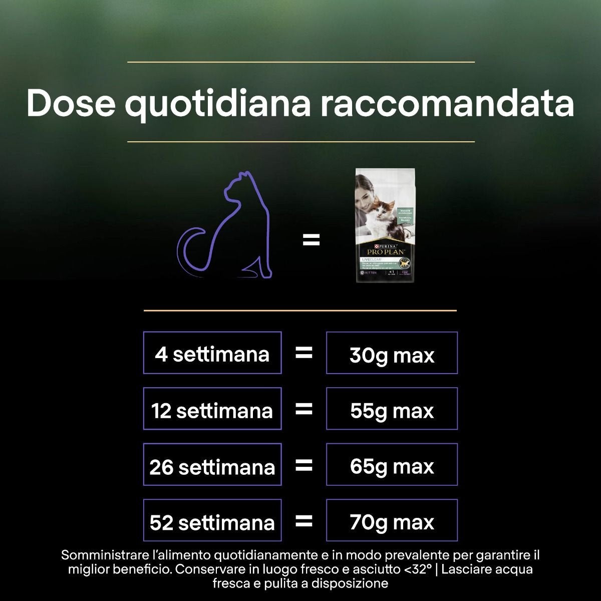 Purina Pro Plan Liveclear Kitten Bogata W Indyka 1,4kg