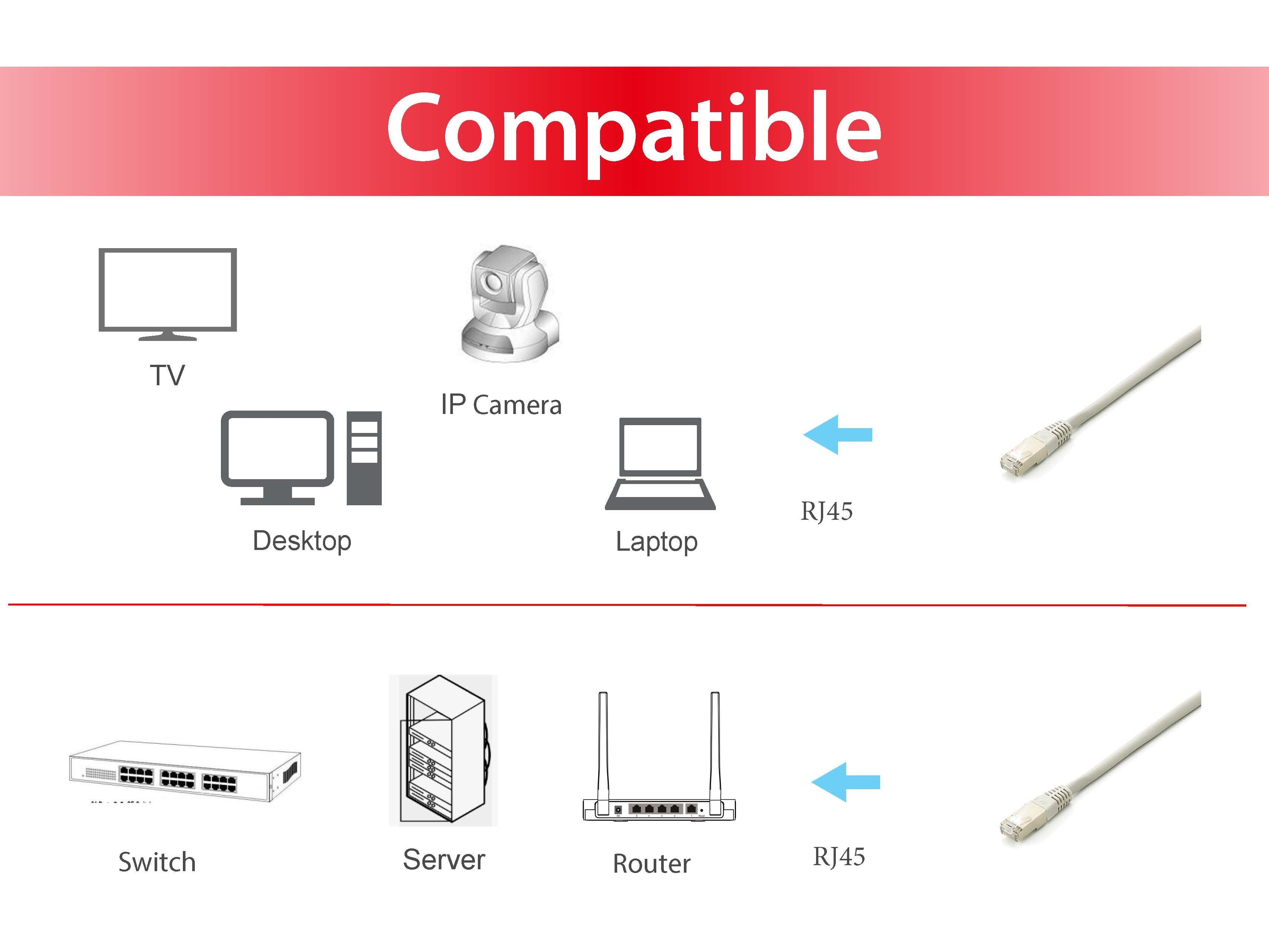 EAN 4015867228425 - Equip 645607 cable de red Gris 0,5 m Cat6a S/FTP (S-STP) imagen 3