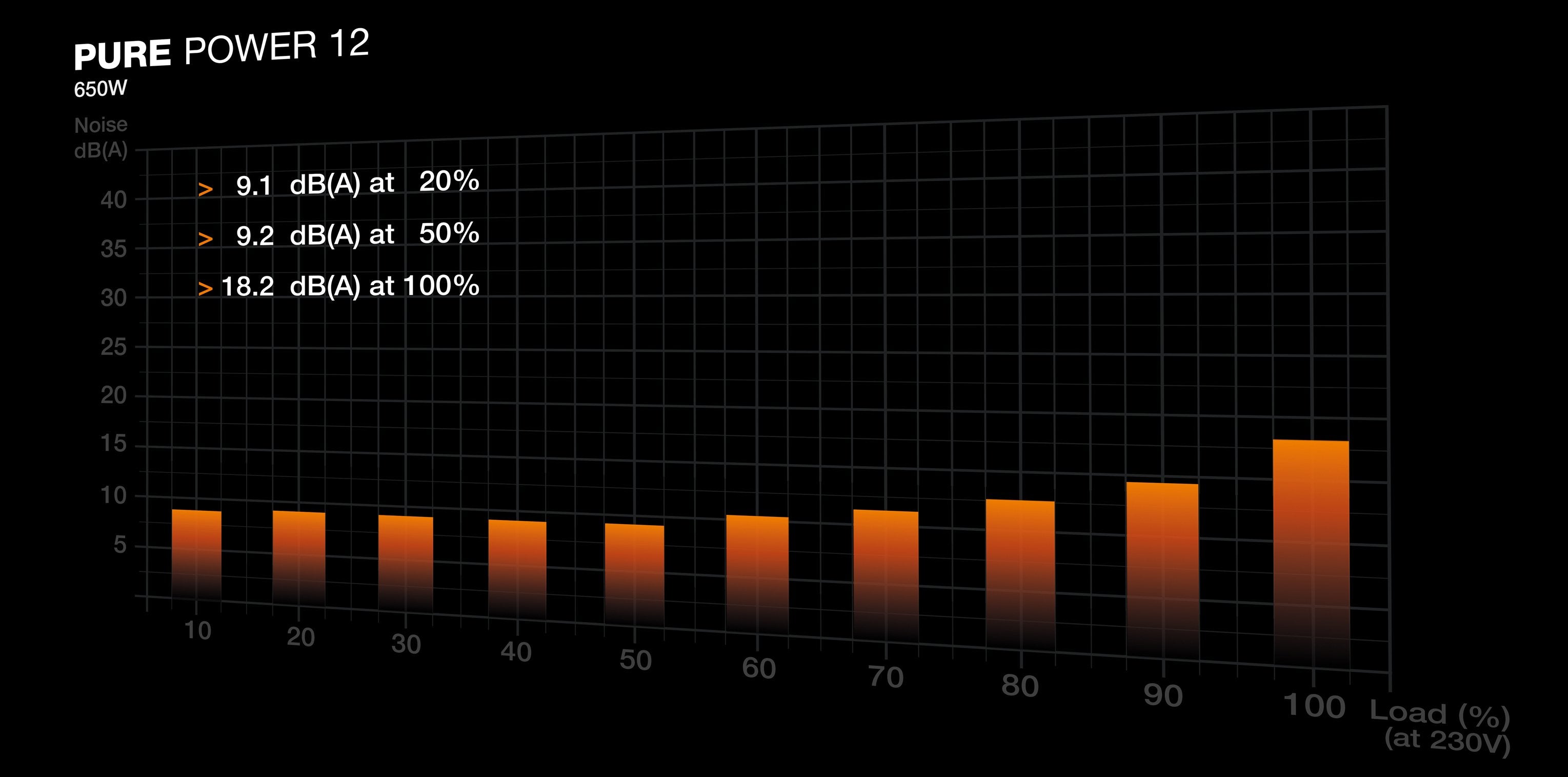 Be Quiet! Netzteil Pure Power 12 650w 80+ Gold