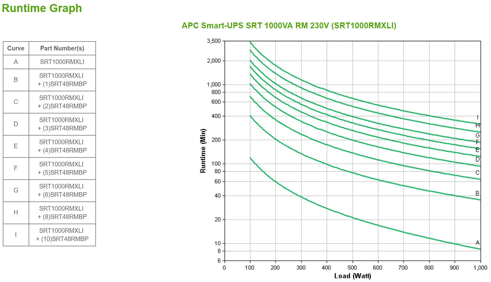 EAN 0731304340256 - APC SRT1000RMXLI sistema de alimentación ininterrumpida (UPS) Doble conversión (en línea) 1 kVA 1000 W 6 imagen 3