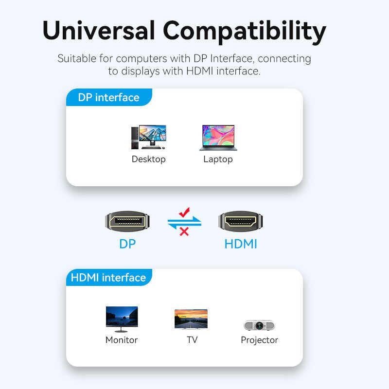 EAN 6922794775756 - Vention HFOBJ adaptador de cable de vídeo 5 m HDMI tipo A (Estándar) DisplayPort Negro imagen 6