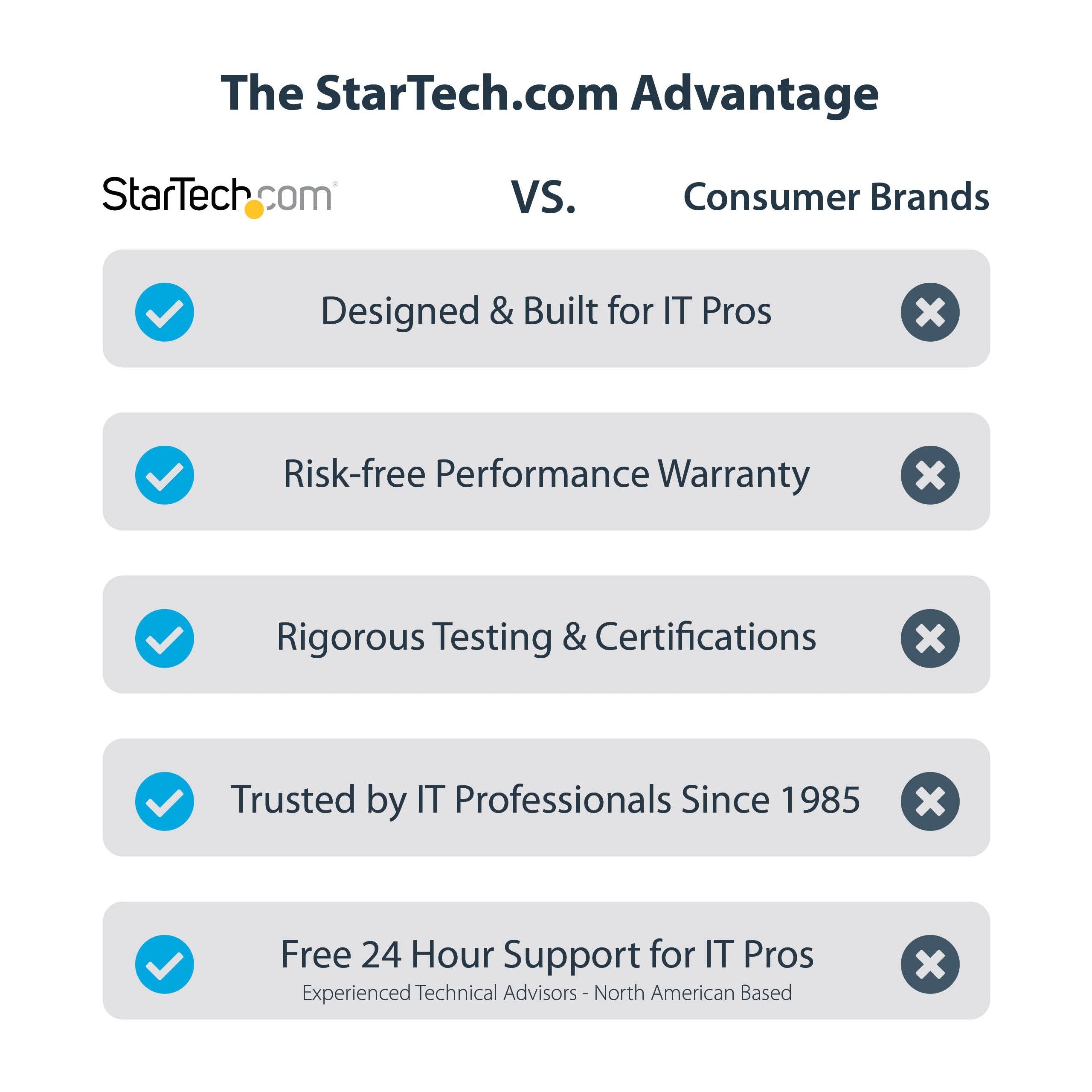 Startech.Com Caja De Expasión Thunderbolt 3 A Pci Express - Carcasa Con 2 Ranuras Pcie Para Portátiles - 8/4k Por Tb3/Dp 1.4 - Adaptador Tb3 A Pcie - No Compatible Con Tarjetas Gráficas Gpus