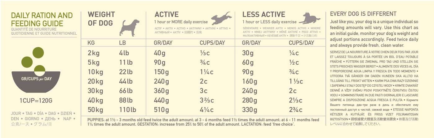EAN 0064992542115 - Acana Dog TF Regionals Grasslands 11,4 kg Adulto Pato, Egg, Pescados, Cordero imagen 3