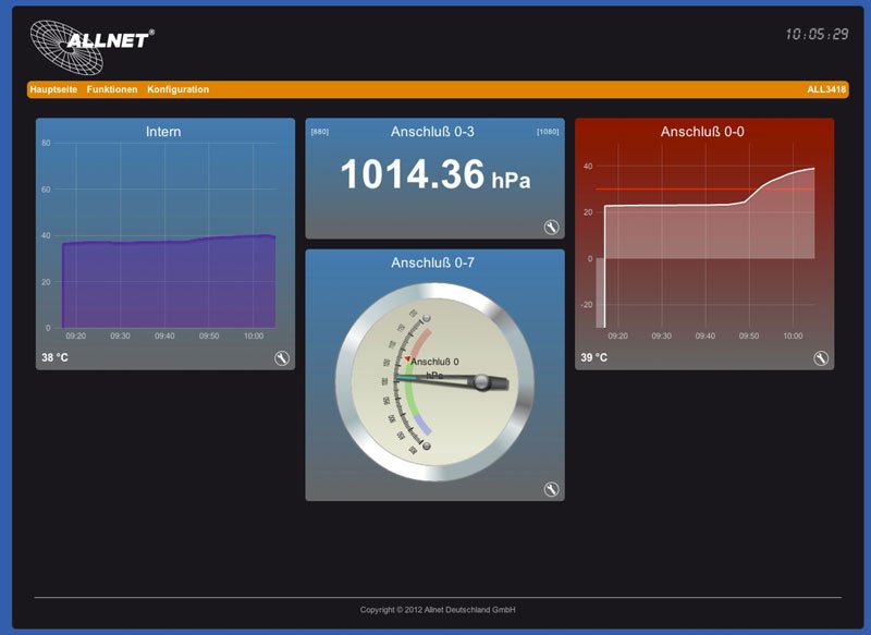 EAN 4038816134578 - ALLNET ALL3419 Inalámbrico y alámbrico Negro imagen 5