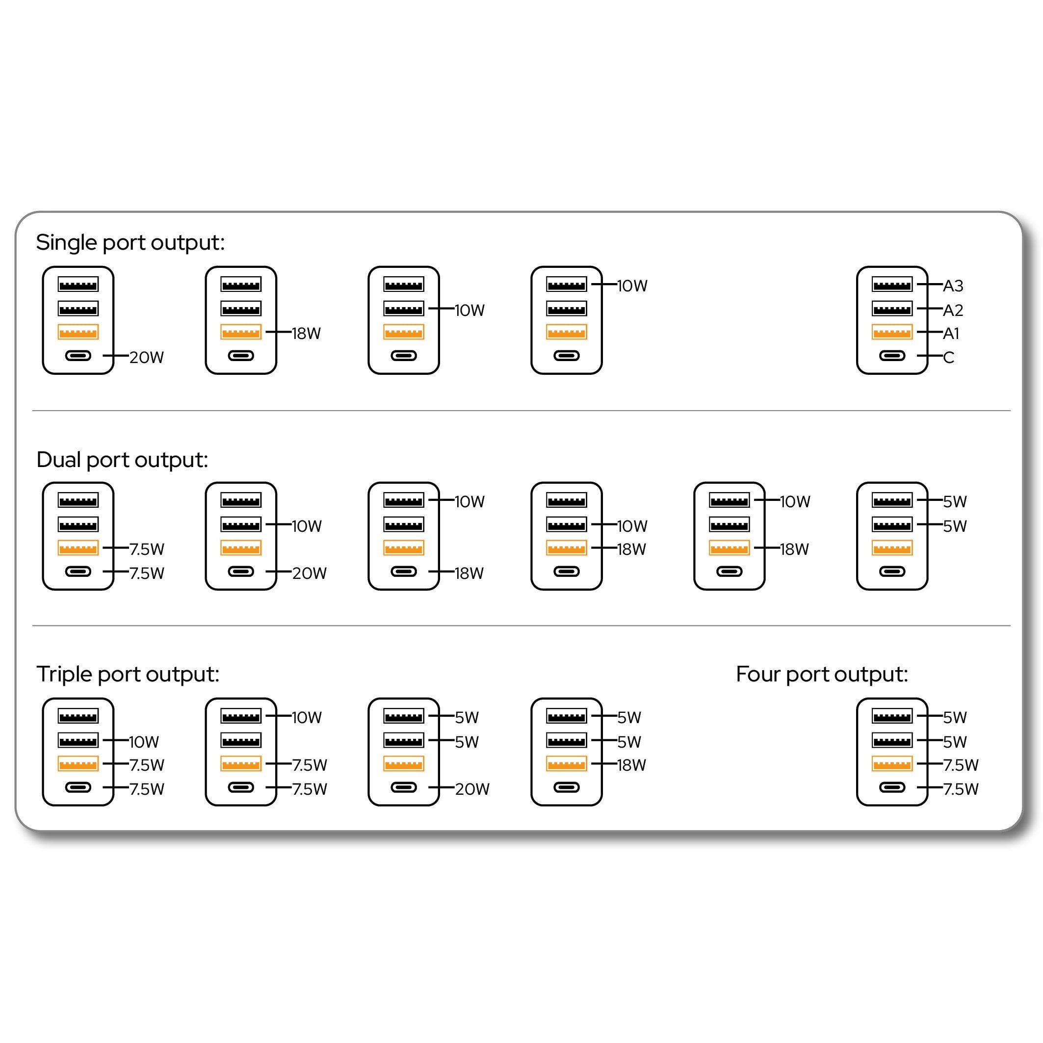 Verbatim Cargador Chr-30eu1, 30w, Gan, Negro 2x Usb-A, 1x Usb-A Qc, 1x Usb-C Pd