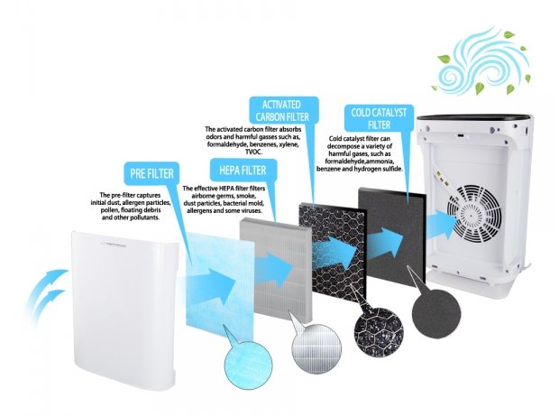 EAN 5901299955314 - Esperanza EHP003 purificador de aire 50 m² 50 dB 43 W Negro, Blanco imagen 5