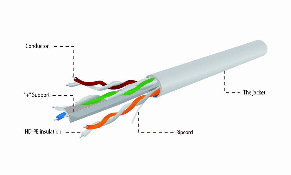 Gembird Bobina Utp C6 Solido 100m Upc-6004se-Sol/100 Gris